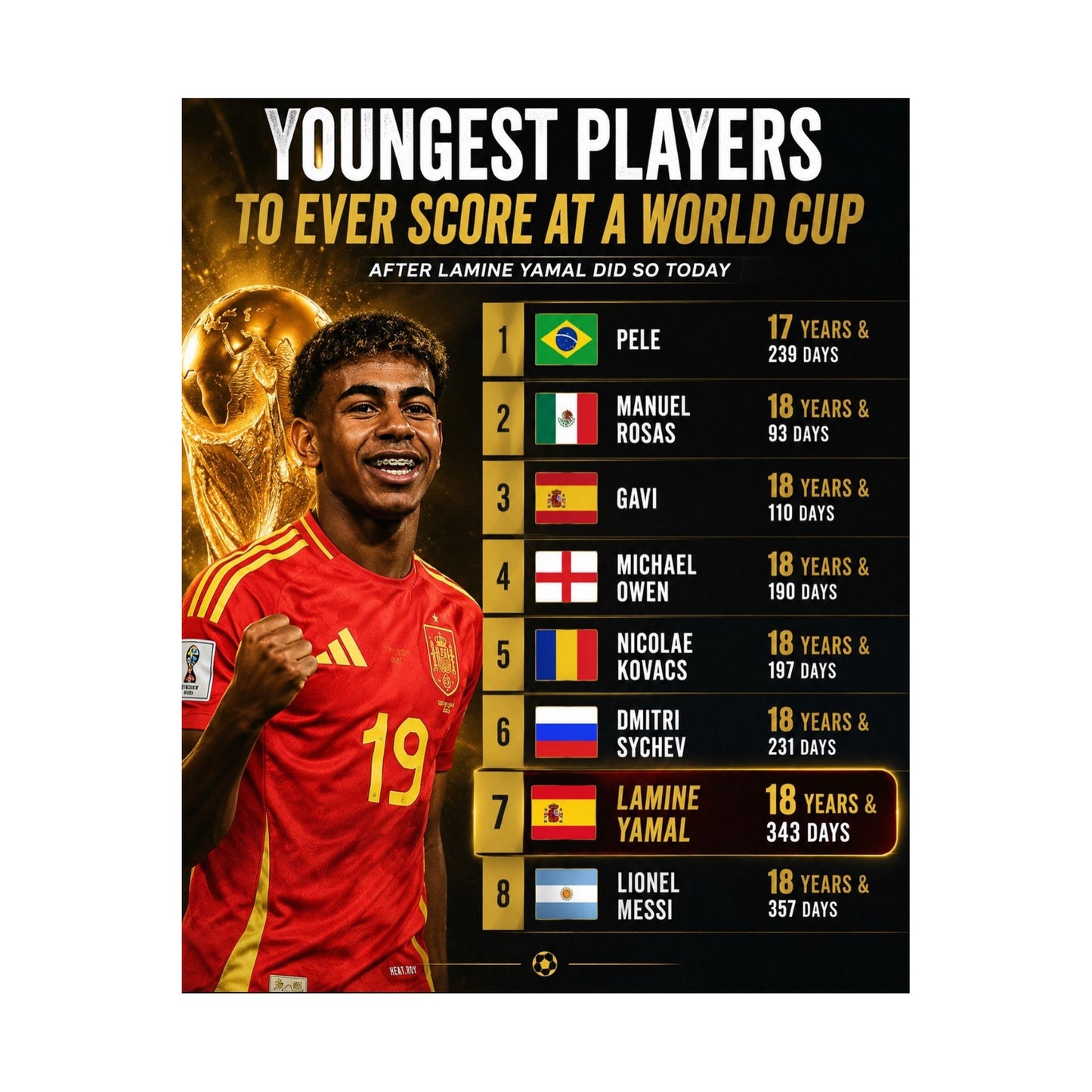 Lamine Yamal | Procards | PCS-345 | foto 3